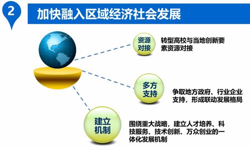 高校轉型發展 從知識殿堂到技術推廣主陣地