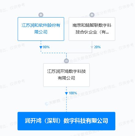 潤和軟件投資深圳，開拓網絡與信息安全軟件開發(fā)新篇章