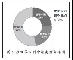 實(shí)用干貨 全球口罩產(chǎn)業(yè)專利布局分析與技術(shù)推廣策略